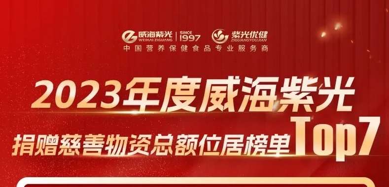【荣誉上新】TOP7 ! asiagame陆续两年进入全市慈悲捐赠榜单前十